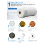 Filtro purificador de agua para grifo con cerámica, KDF, carbón activo y piedra medicinal.
