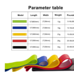 Set de 5 bandas elásticas de ejercicio de colores, 12"x2" (600mmx50mm), 5-40LBS