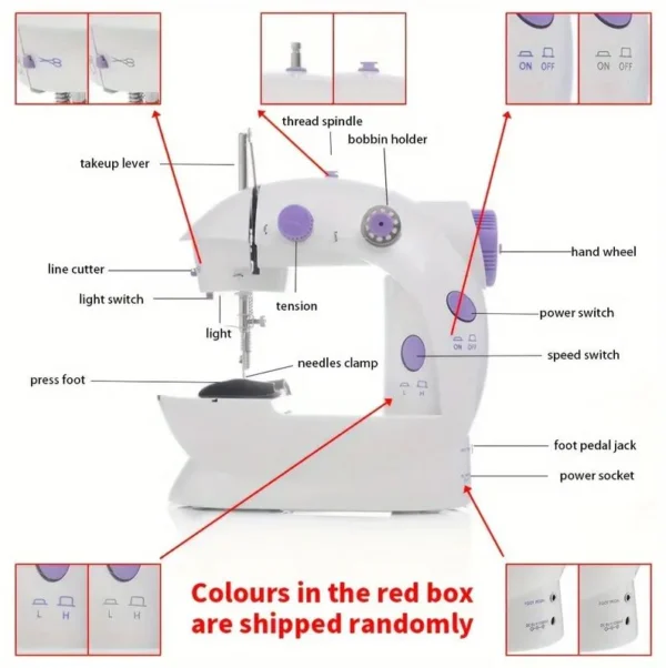 Máquina de coser Sewing Machine 4En1: Vista detallada con etiquetas de partes, controles y accesorios.