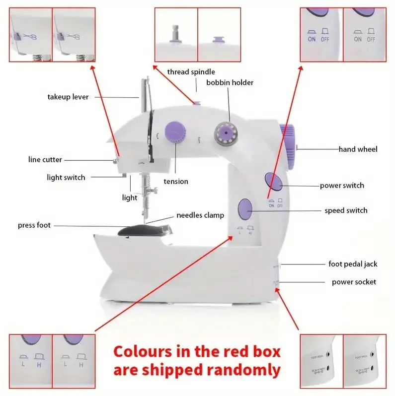 Máquina de coser Sewing Machine 4En1: Vista detallada con etiquetas de partes, controles y accesorios.