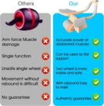 Rodillo Rueda Abdominal: doble rueda, estable, seguro, rebote fácil.