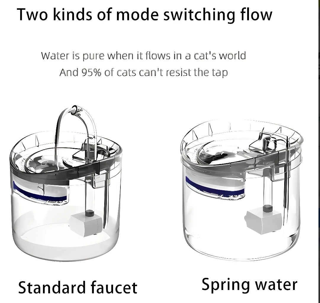 Bebedero de agua para mascotas, dos modos de flujo: grifo estándar y agua de manantial.