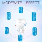 Diente blanco central rodeado de burbujas y texto que destaca sus beneficios: limpieza profunda, efecto rápido y cuidado.