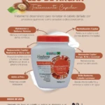 Tratamiento capilar Óleo de Argán Hedera Cosméticos 960g, revitaliza, hidrata y protege el cabello.
