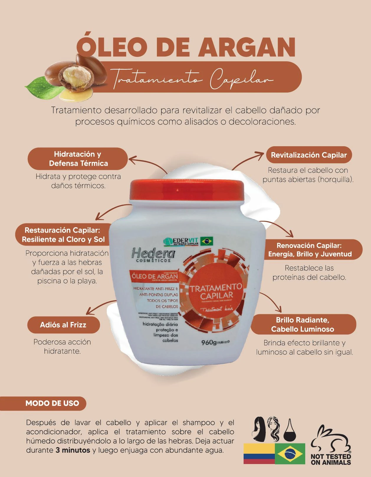Tratamiento capilar Óleo de Argán Hedera Cosméticos 960g, revitaliza, hidrata y protege el cabello.
