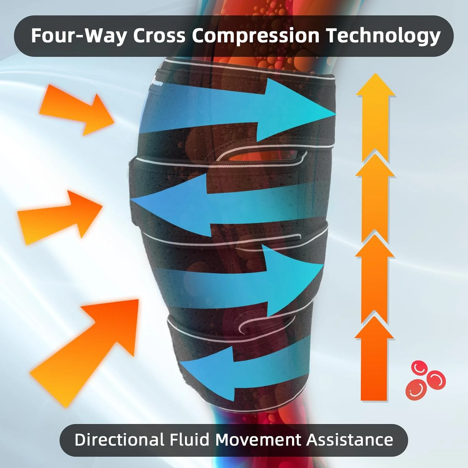 Faja de compresión para pantorrilla, tecnología de compresión de cuatro vías, con flechas azules y naranjas, asistencia de movimiento de fluidos.