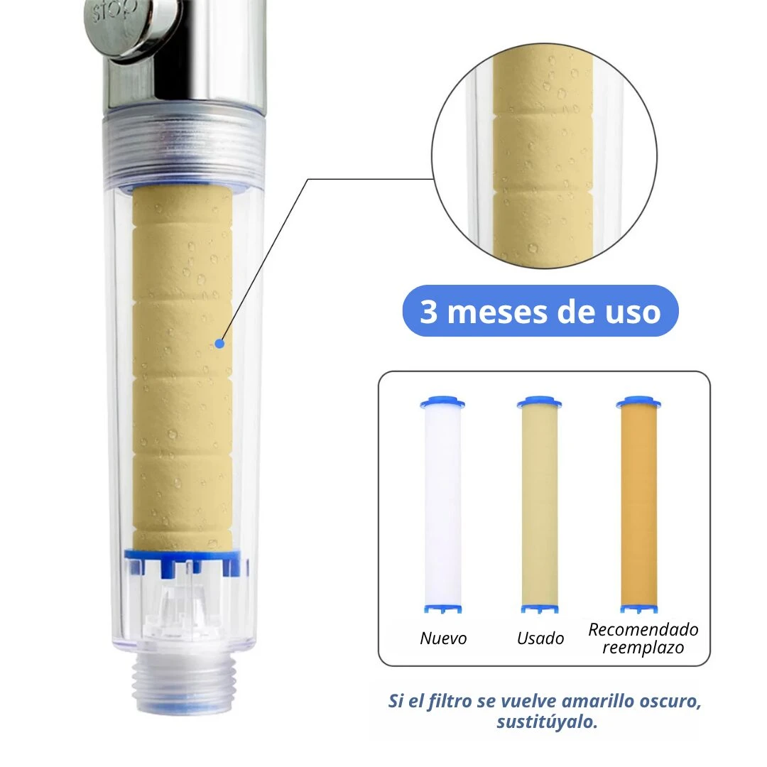 Filtro de ducha anti cal en uso y comparación de tres cartuchos: nuevo, usado y recomendado reemplazo.