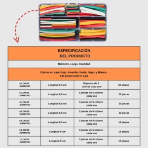 Kit Protector de Cables Termorretráctil