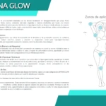 Infografía de la crema aclarante Lumina Glow que detalla activos como ácido tranexámico, extractos naturales y su aplicación en rostro, axilas y cuerpo.
