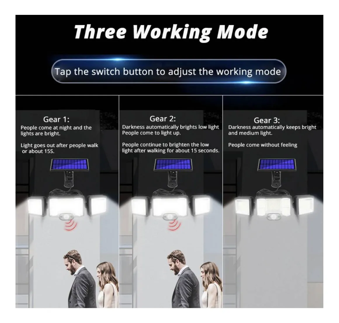 Lámpara solar LED con tres cabezales ajustables y sensor de movimiento, mostrando esquemáticamente sus tres modos de funcionamiento y detección nocturna.
