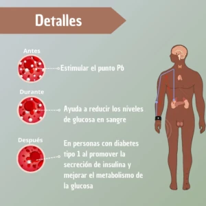 Set x2 manillas pulseras antimareo, alivia náuseas y mejora metabolismo de glucosa, útil en diabetes tipo 1.