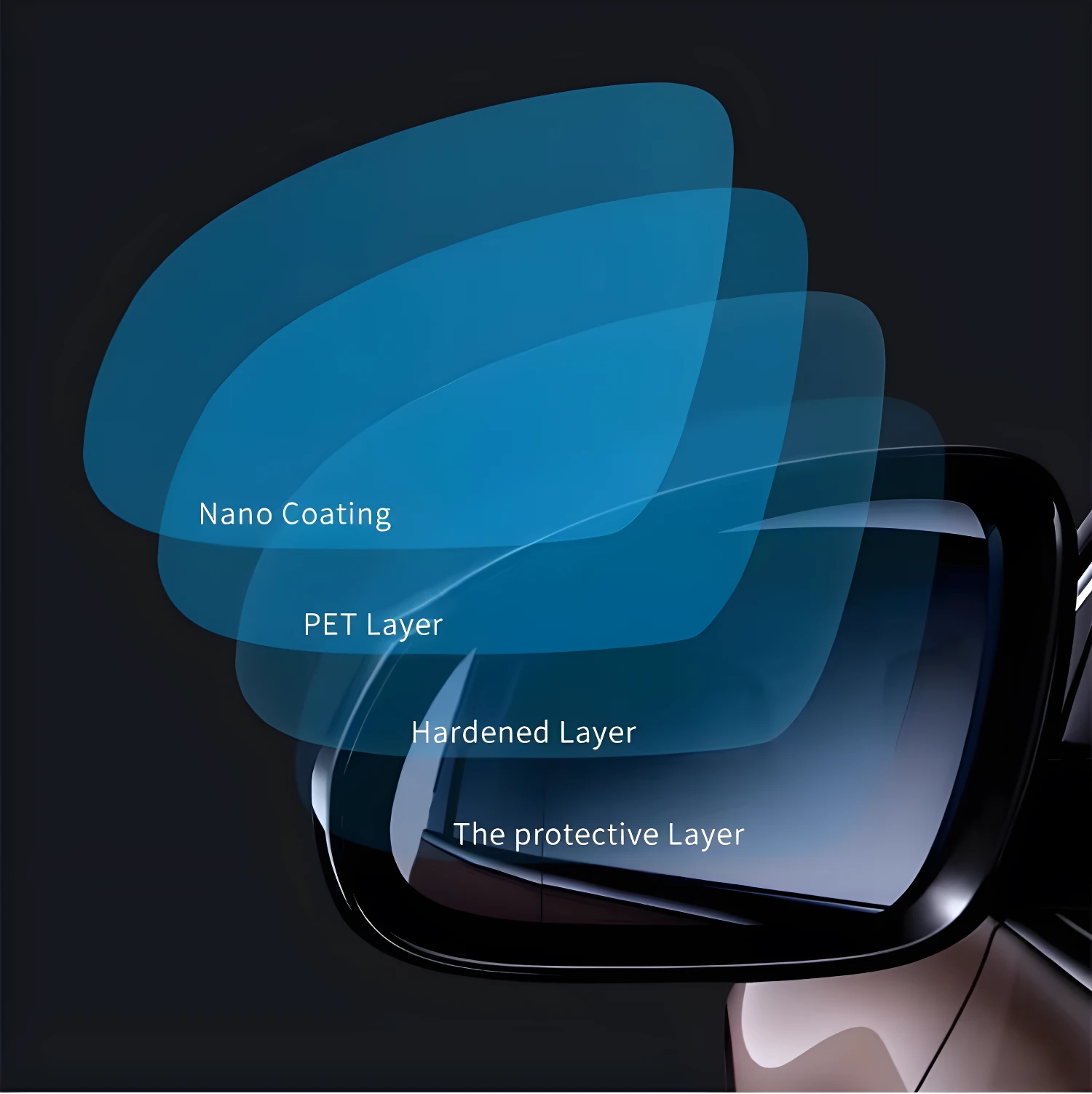 Esquema de capas de película antiempañante para espejo retrovisor: nano recubrimiento, PET, endurecido y protector.
