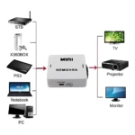Adaptador HDMI a VGA blanco para conectar consolas, STB, portátiles y PCs a televisores, proyectores y monitores.