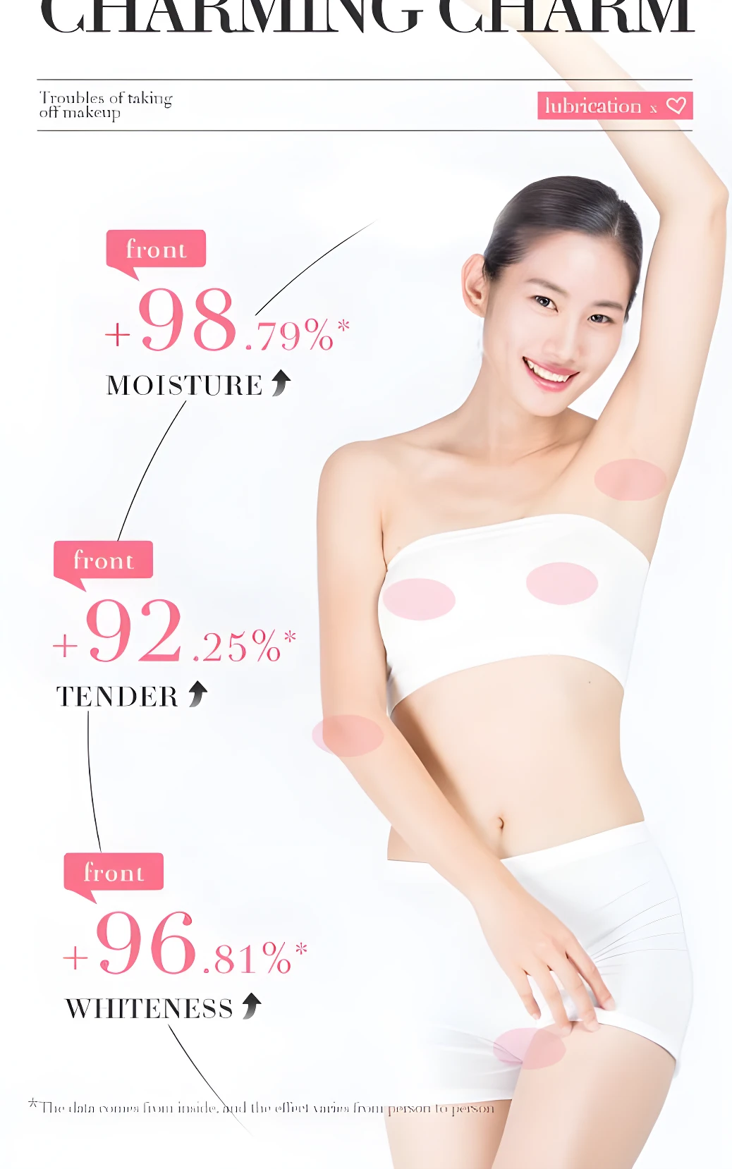Mujer sonriente con piel luminosa, muestra resultados de gel despigmentante con porcentajes de mejora en humedad, ternura y blancura.