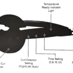Rizador de Cabello Automático con Control de Temperatura - Logras peinados profesionales de salón rápidamente en casa - Imagen 5