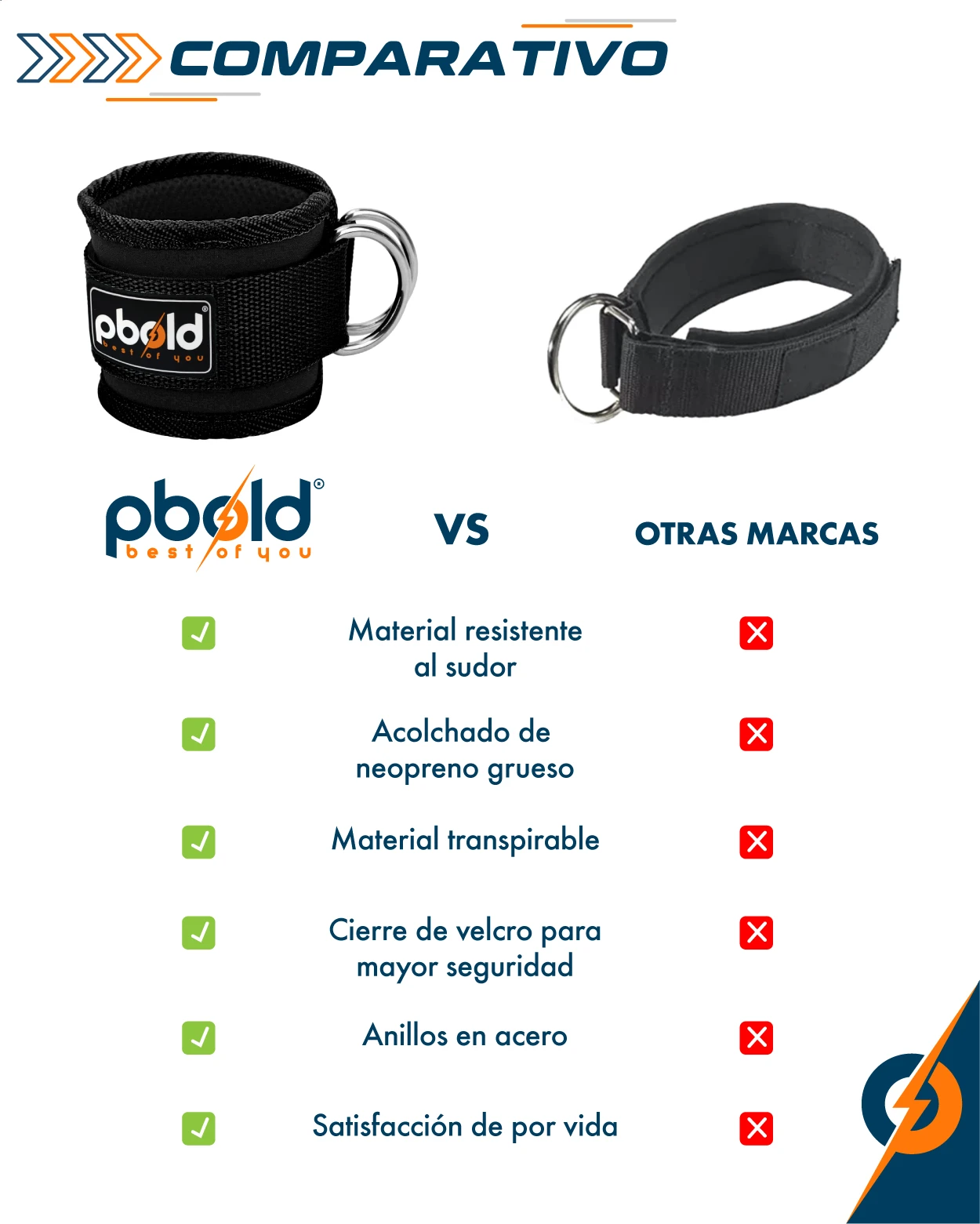 Tobilleras y muñequeras acolchadas negras ajustables con argolla de acero, comparativa de características.