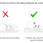 Almohada antireflujo para bebé: posición incorrecta (rojo) vs. posición correcta (verde) para dormir.