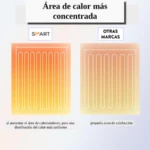 Cobija Térmica (Eléctrica) 10 Niveles De - Imagen 4