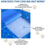Tapete de gel frío para perros en azul, con capas visibles: exterior de poliéster, capa intermedia de espuma y PE, y núcleo de gel CMC autoenfriable, sobre superficie acuática.