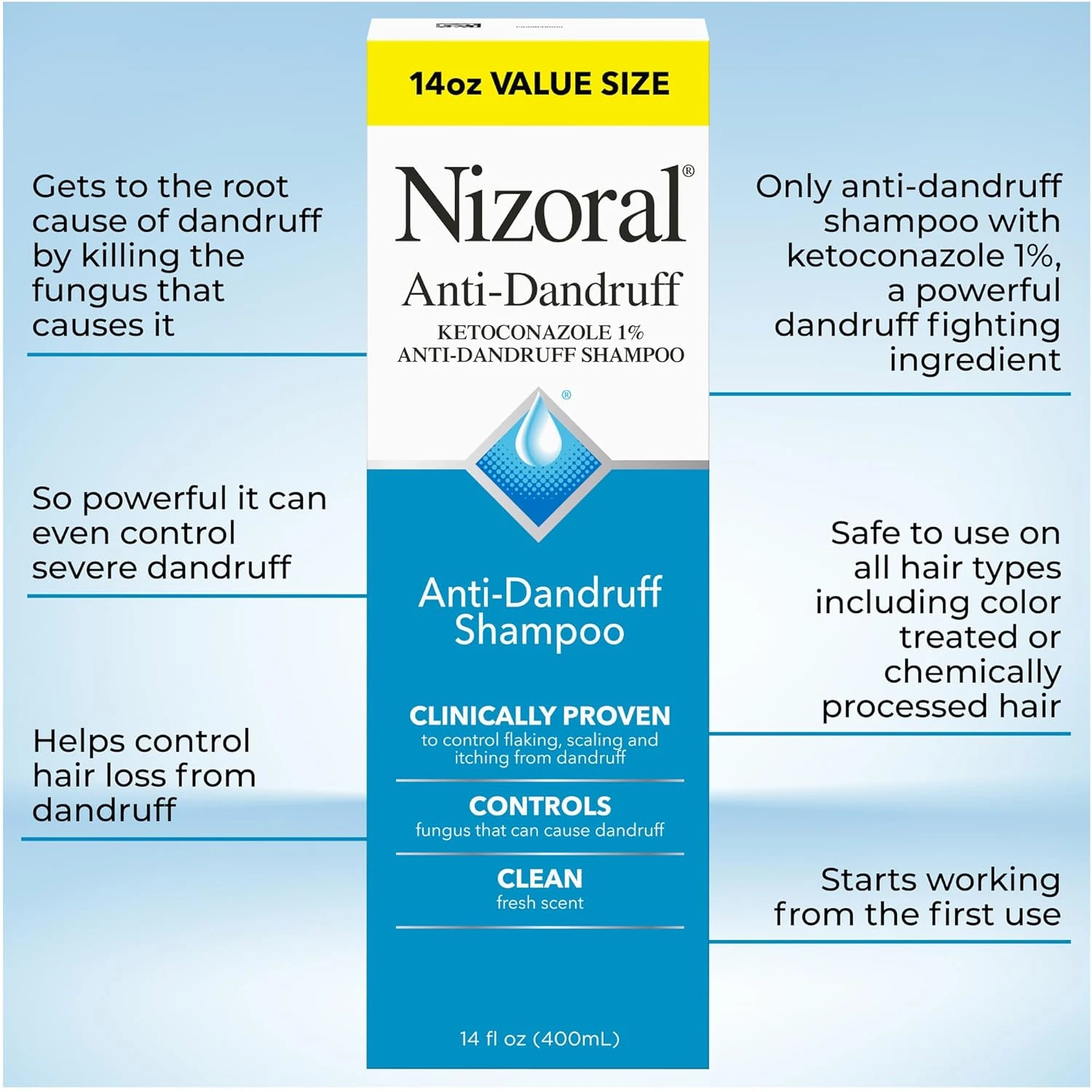 Pack de 14 onzas de champú medicado Nizoral con ketoconazol al 1%, en caja azul y blanca, para combatir caspa severa y hongos del cuero cabelludo.