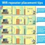 Amplificador de Señal Wifi - Imagen 4