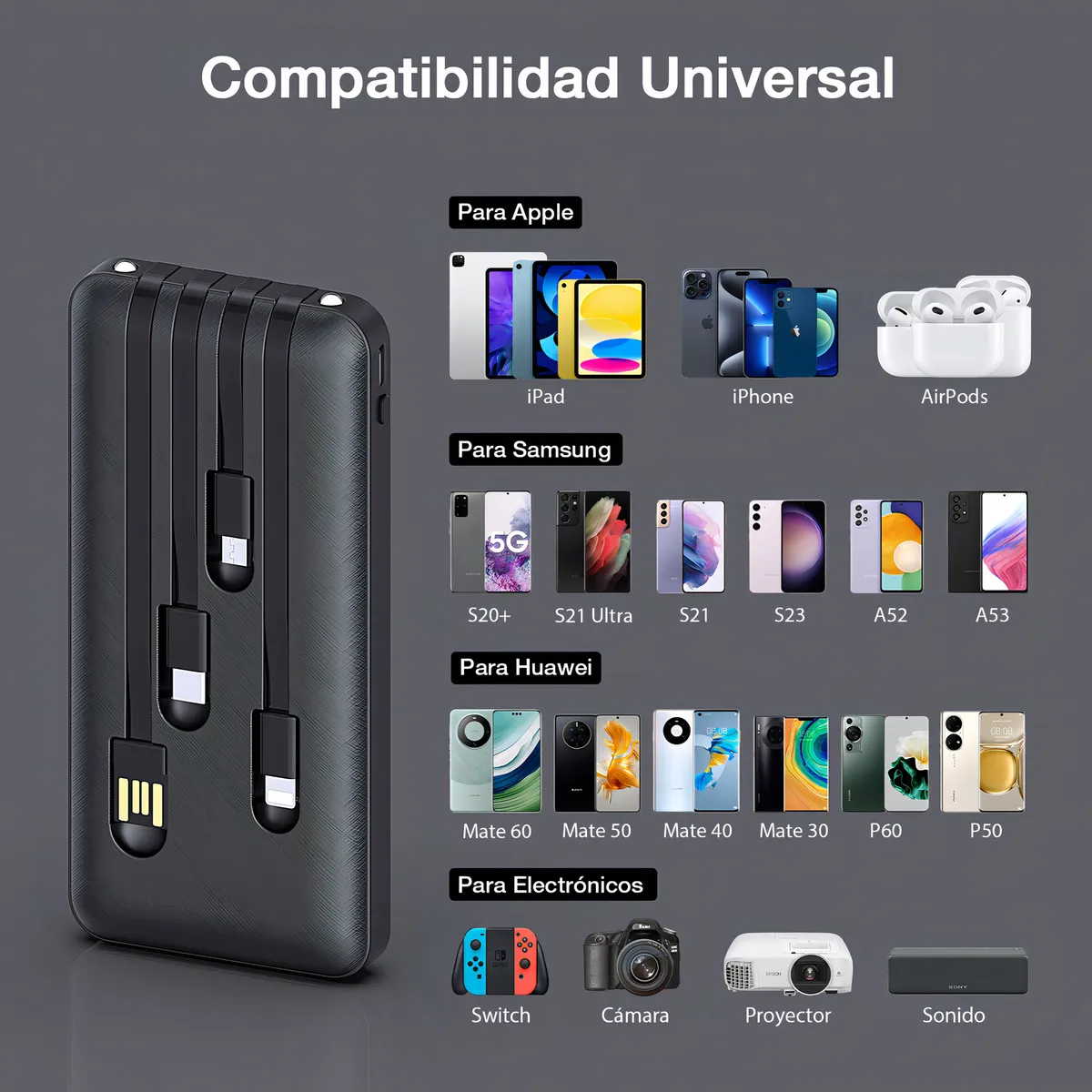 Cargador portátil negro con cuatro conectores USB-A visibles, mostrando compatibilidad con Apple, Samsung, Huawei y dispositivos electrónicos como Switch, cámara, proyector y altavoz.