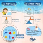 Infografía con instrucciones ilustradas para usar válvulas de aire y agua en set de piscina didáctica para bebé, con diagramas de llenado, desinflado y tip de limpieza.