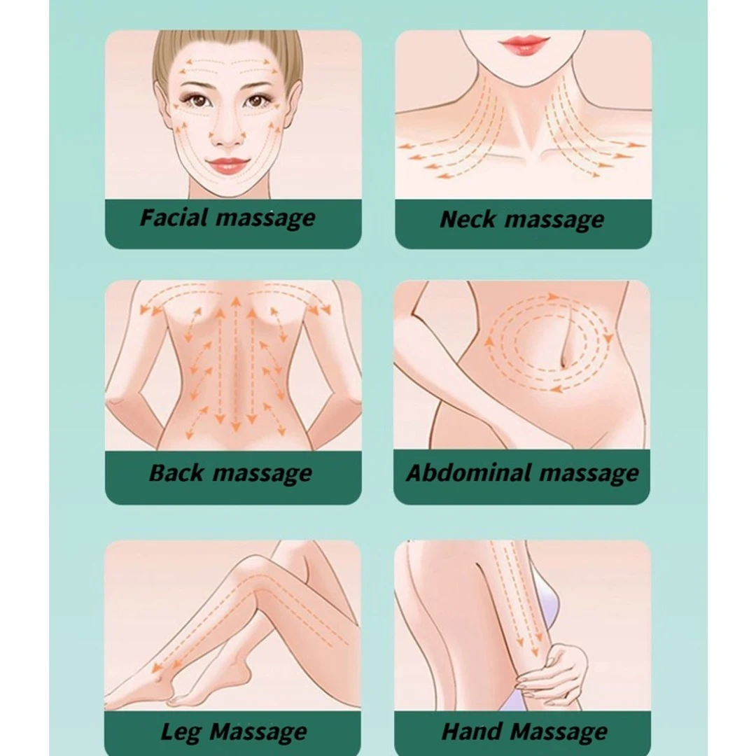 Diagrama ilustrativo con seis paneles mostrando técnicas de masaje en rostro, cuello, espalda, abdomen, piernas y manos, con flechas que indican dirección del movimiento.