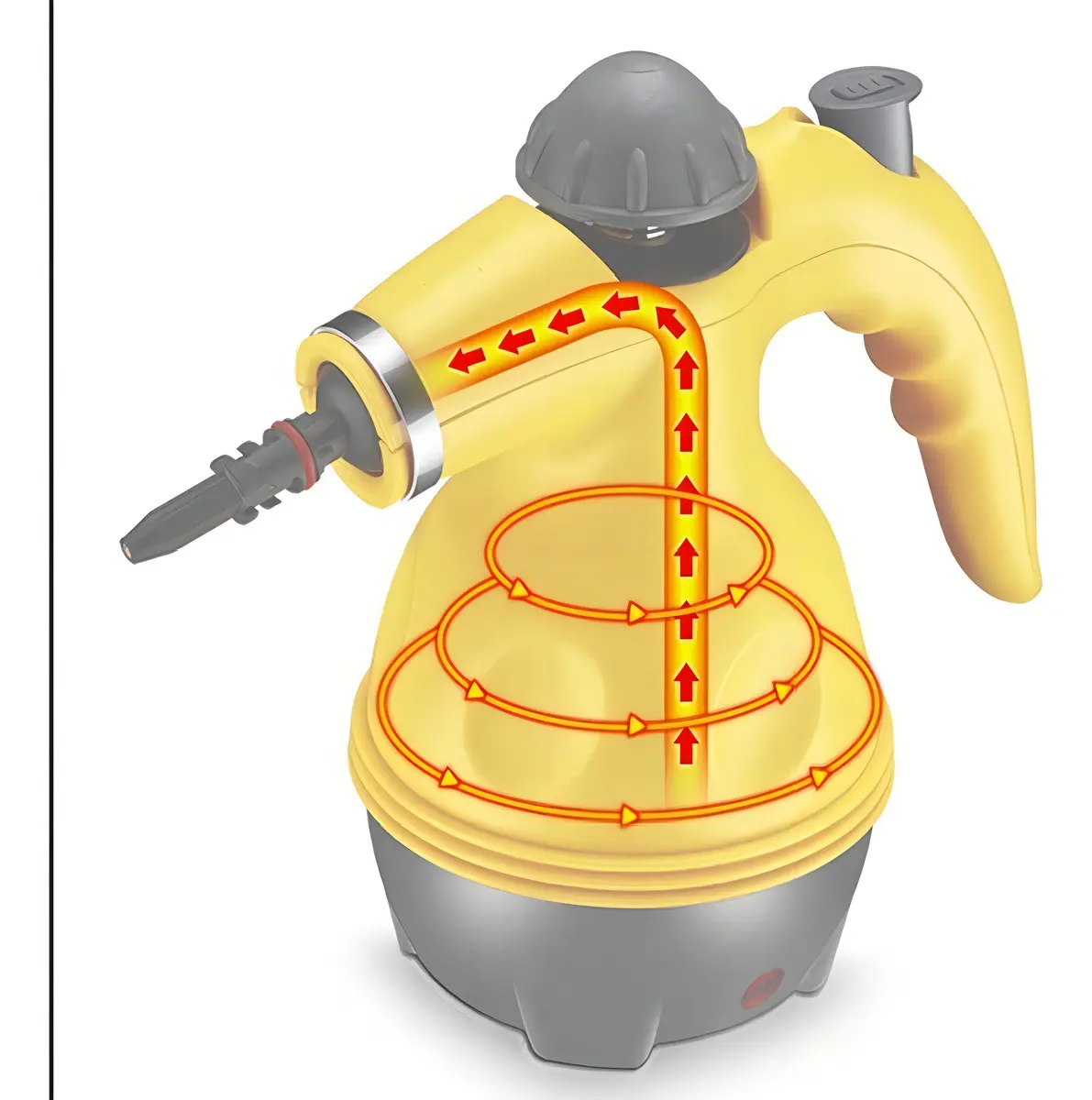 Limpiador de vapor portátil amarillo con diagrama interno que muestra flujo de vapor ascendente y salida en boquilla frontal.