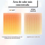 Diagrama comparativo de distribución del calor en cobija eléctrica: modelo SMART con calor uniforme frente a otras marcas con zona de calefacción pequeña.