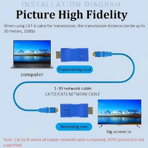 Extensor Hdmi Rj45 Cat5 Cat6 Transmisor
