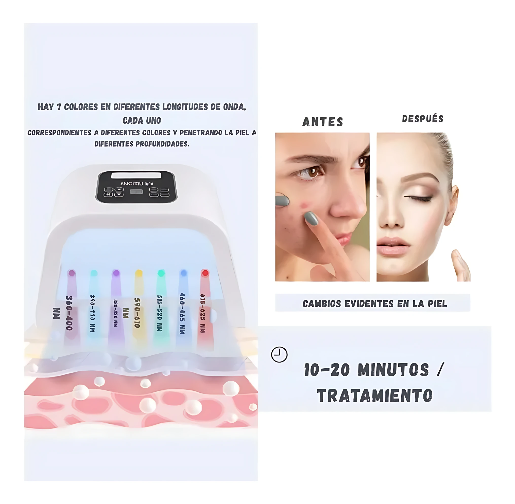 Lámpara LED facial con 7 longitudes de onda visibles, panel digital y diagrama de aplicación en piel. Incluye comparativa antes y después, duración de tratamiento 10-20 minutos.
