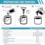 Guía de preparación para pintura: tres pasos ilustrados con embudo, reloj y cubeta, junto tabla de tiempos de secado por tipo de material.