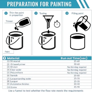 Guía de preparación para pintura: tres pasos ilustrados con embudo, reloj y cubeta, junto tabla de tiempos de secado por tipo de material.