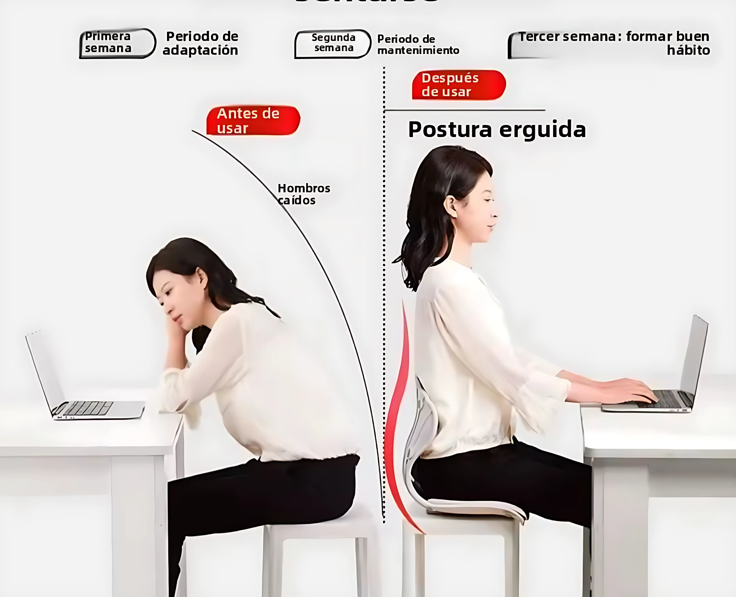 Soporte lumbar ergonómico en uso: mujer sentada frente a laptop, espalda recta con dispositivo blanco entre lomos y silla. Antes y después de usar.