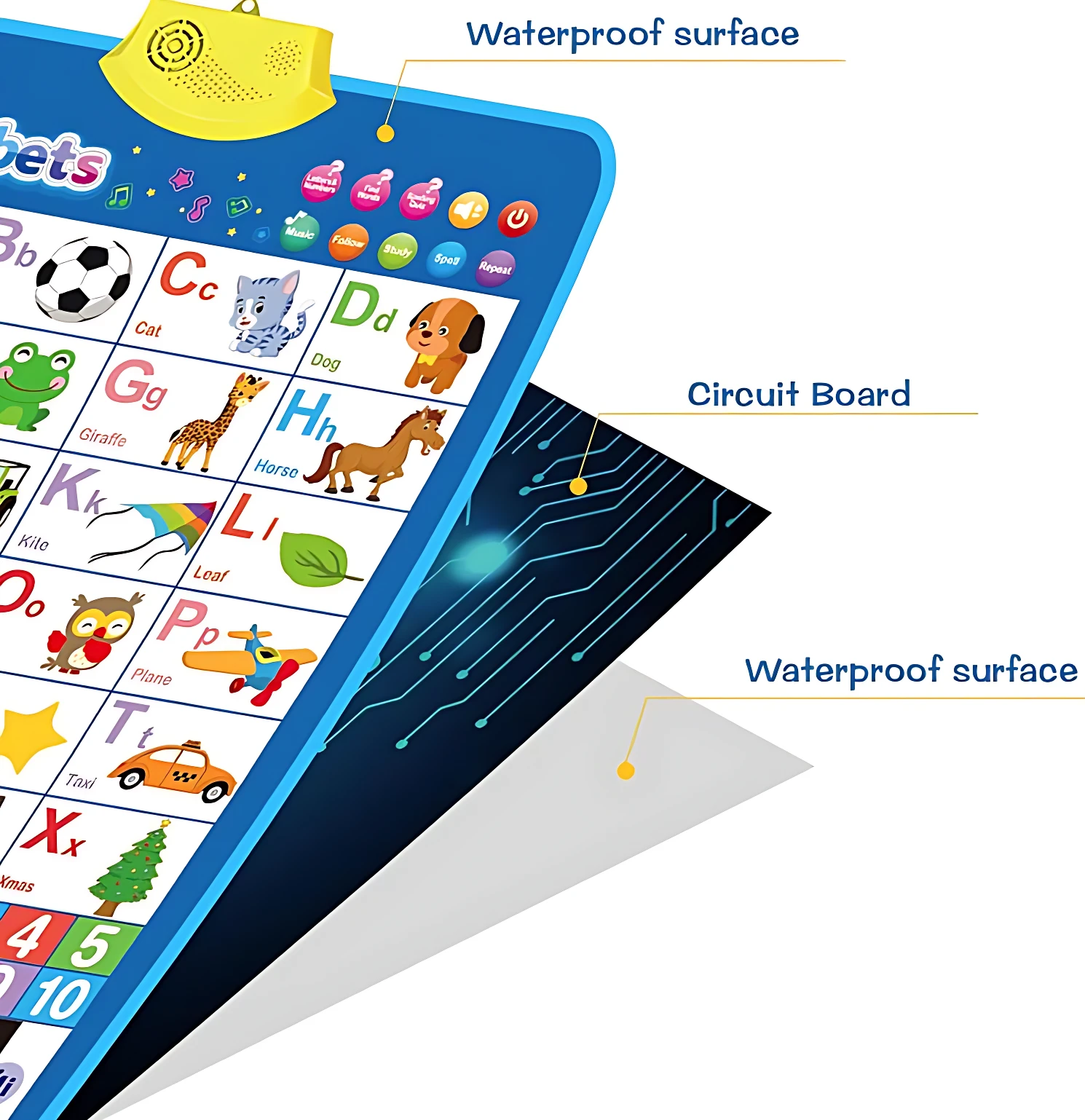Tablero didáctico interactivo infantil con piano, superficie impermeable y circuito visible, diseñado para enseñar letras, números y música a niños.