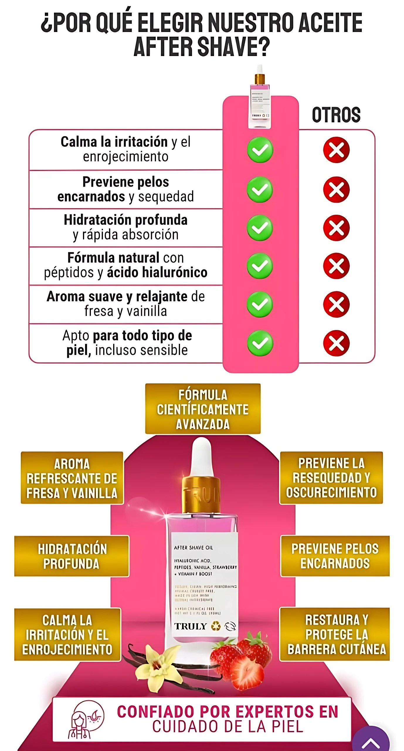 Bote de aceite after shave Truly con etiqueta rosa, gotero dorado y texto en español que compara beneficios frente a otros productos. Incluye ilustraciones de fresa, vainilla y flores. Fondo blanco con gráficos de comparación y beneficios destacados.