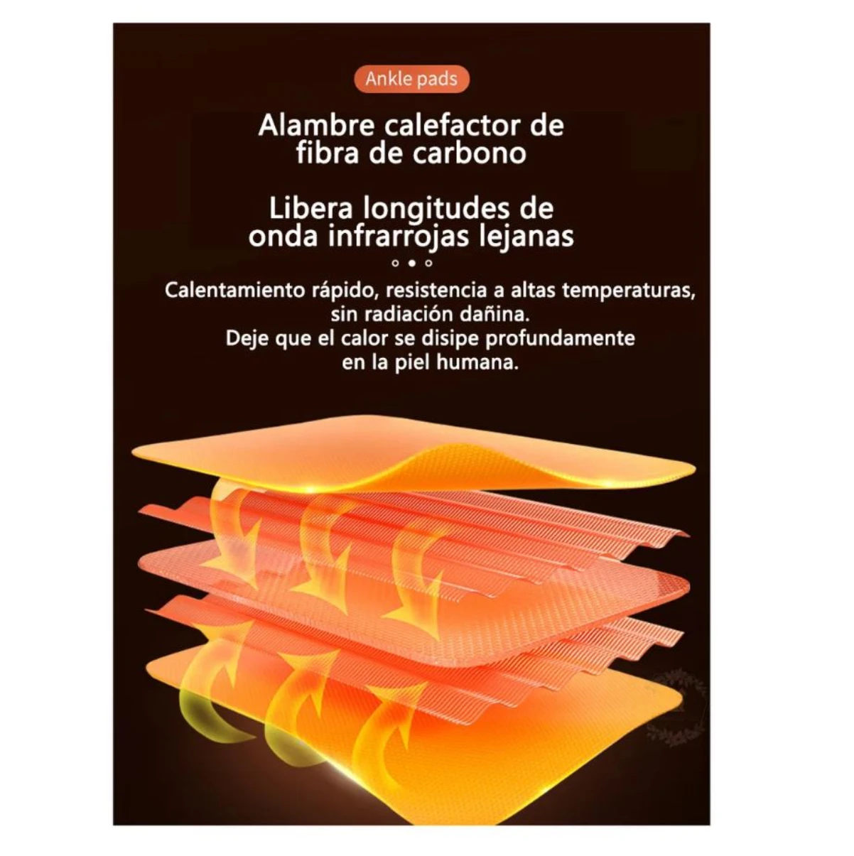 Tobillera térmica con capas de alambre calefactor de fibra de carbono, emitiendo calor infrarrojo profundo para aliviar dolor muscular y acelerar recuperación.