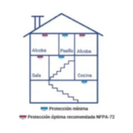 Set x2 Sensor Alarma Detector de Humo con Pila - Imagen 6