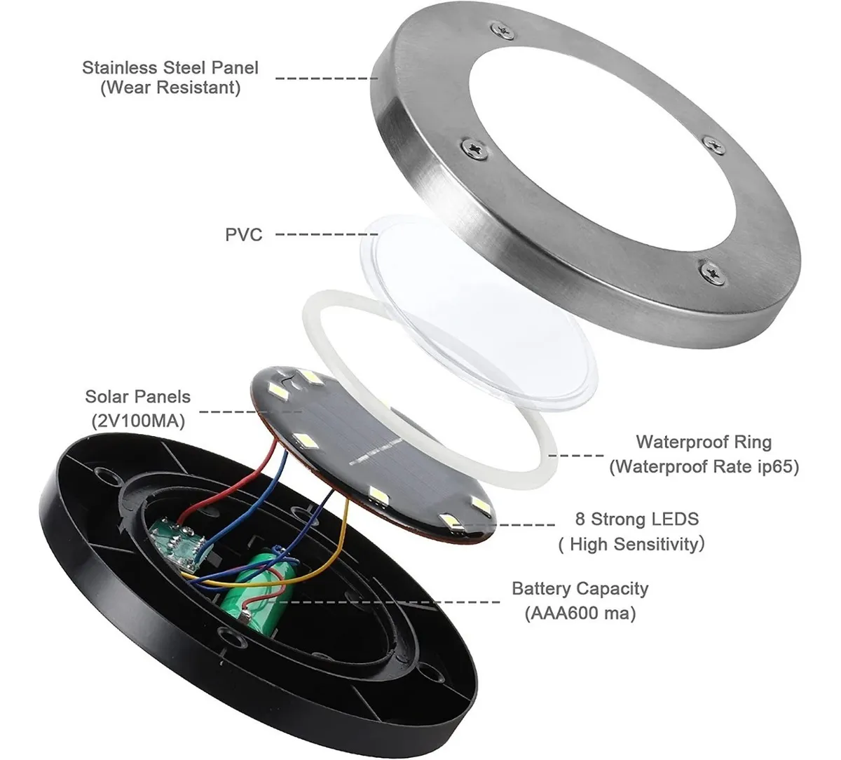 Diagrama de despiece de luz solar IP65: panel de acero inoxidable, anillo impermeable, 8 LEDs, batería AAA y paneles solares.