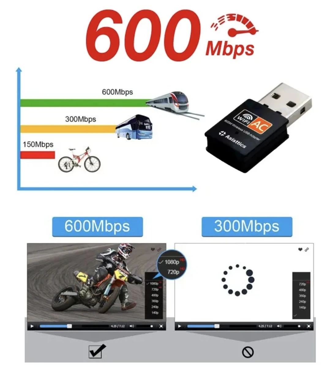 Set x2 Adaptador Usb Wifi Ac600 Alta Velocidad