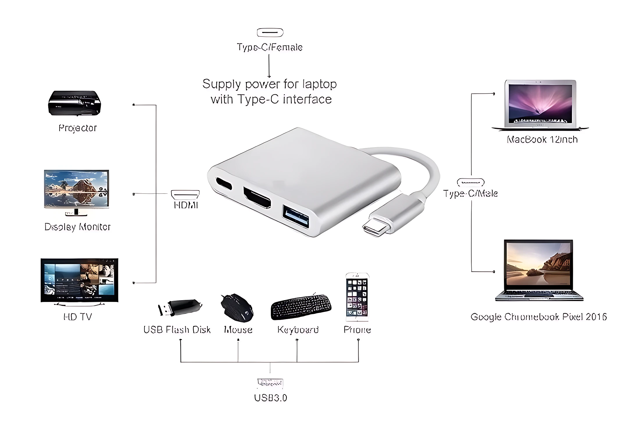 Adaptador USB 3.1 tipo C en color plateado con múltiples puertos HDMI, USB y carga simultánea para laptop, monitor, teclado y mouse.