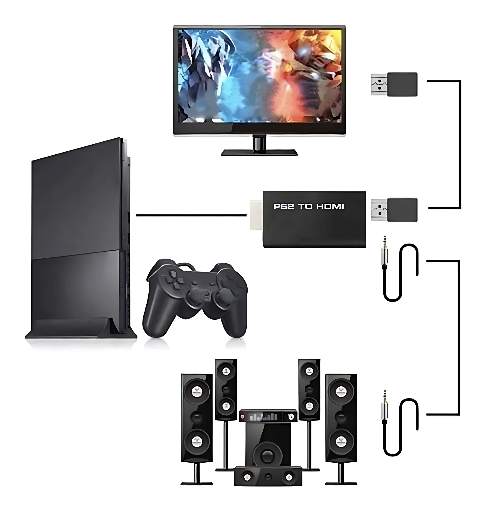 Adaptador HDMI negro para PlayStation 2, con cable de audio y diagrama de conexión a monitor, control y sistema de sonido.
