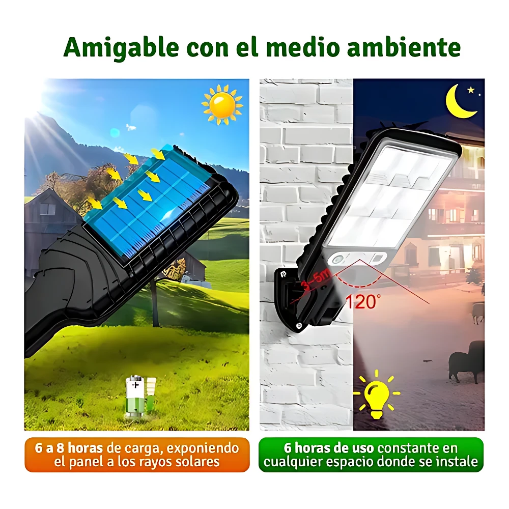 Lámpara LED solar negra con panel fotovoltaico y sensor de movimiento, mostrando carga diurna y iluminación nocturna con ángulo de 120 grados.