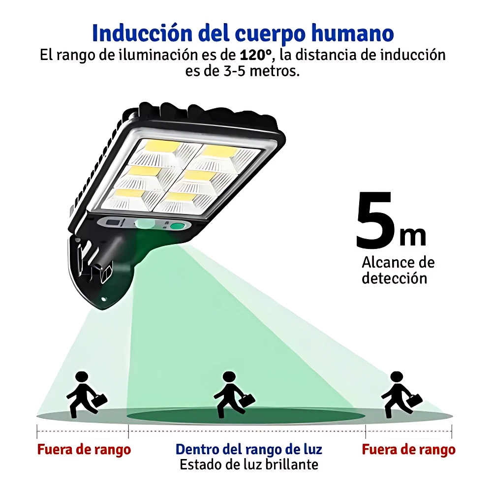 Lámpara LED solar con sensor de movimiento, alcance de detección de 5 metros y ángulo de iluminación de 120°, ideal para entradas o jardines.
