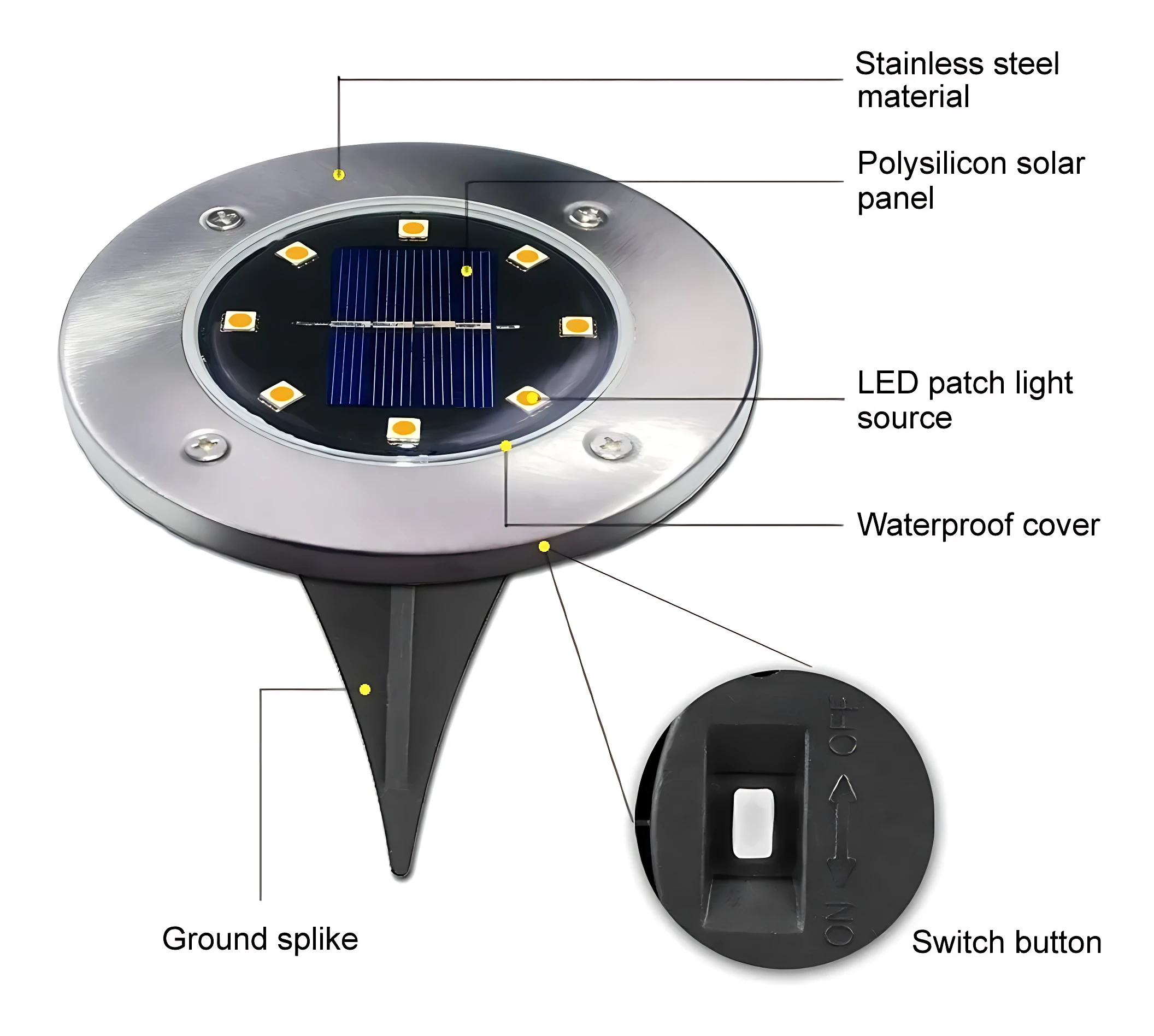Luz de piso solar con panel fotovoltaico, LEDs y cubierta impermeable, montada sobre estaca metálica para instalación en exteriores.