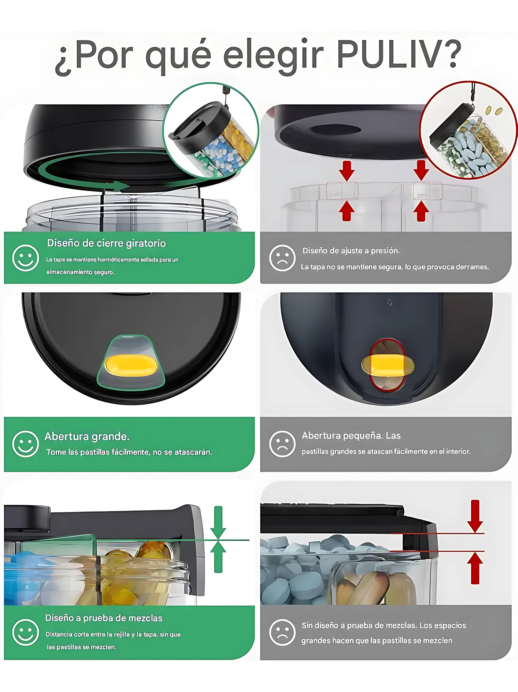 Pastillero portátil PULIV con seis compartimentos, tapa giratoria y cierre seguro. Muestra detalles de apertura grande, prueba de mezclas y diseño compacto para organizar medicinas sin confusiones.