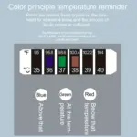 Termómetro adhesivo de cristal líquido para frente con escala de 35 a 40 °C y indicador de color verde que muestra la temperatura corporal actual.
