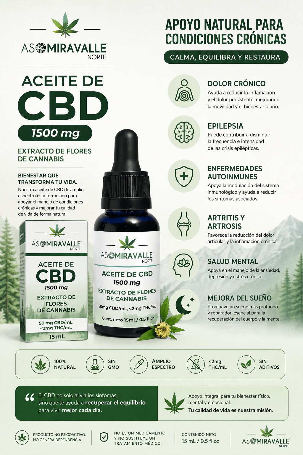 Aceite de CBD 1500mg, frasco gotero de 15 ml con caja y extracto de flores de cannabis, indicado para apoyo natural en condiciones crónicas.