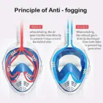 Máscara de buceo con sistema antiempañante: flujo de aire rojo para inhalar hacia la nariz y flujo azul para exhalar por los laterales.